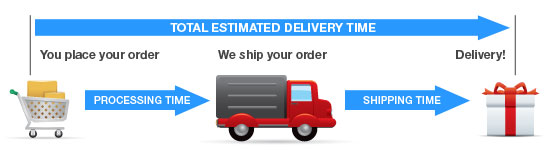 Chart - Delivery Time